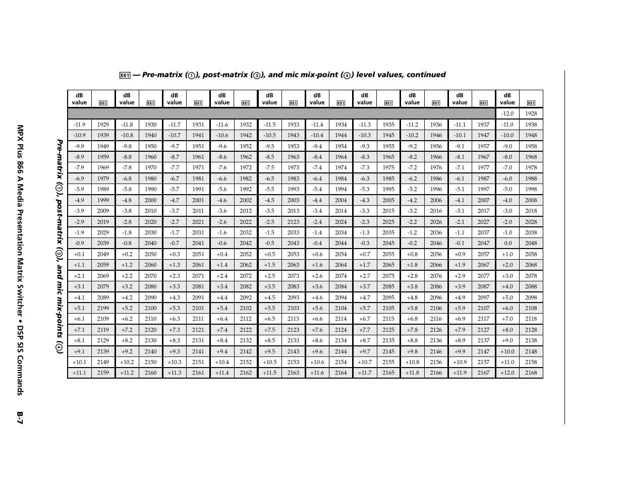 Preliminary | Extron Electronics MPX Plus 866 A Rev. B User Manual | Page 203 / 222