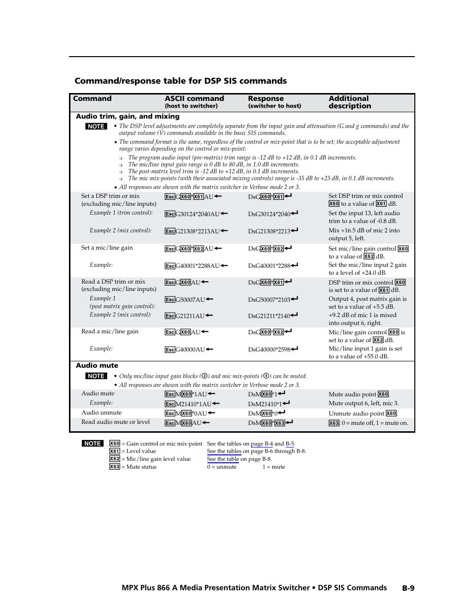 Command/response table for dsp sis commands, Preliminar y | Extron Electronics MPX Plus 866 A Rev. B User Manual | Page 205 / 222