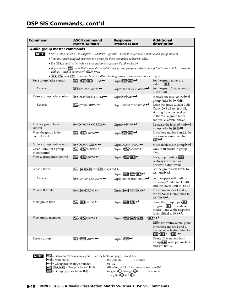 Preliminar y, Dsp sis commands, cont’d | Extron Electronics MPX Plus 866 A Rev. B User Manual | Page 206 / 222