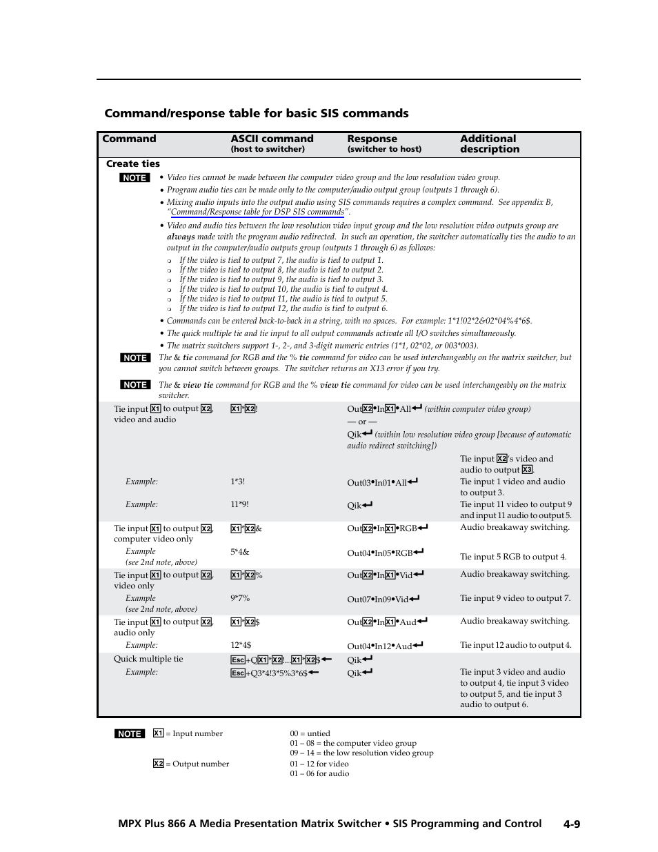 Command/response table for basic sis commands, Preliminar y | Extron Electronics MPX Plus 866 A Rev. B User Manual | Page 93 / 222