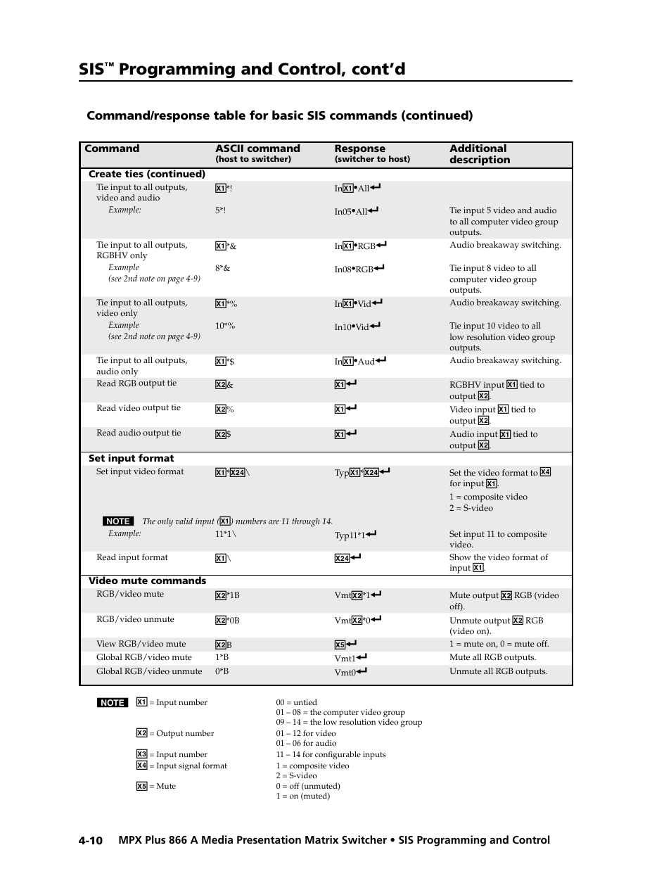 Preliminar y, Programming and control, cont’d | Extron Electronics MPX Plus 866 A Rev. B User Manual | Page 94 / 222