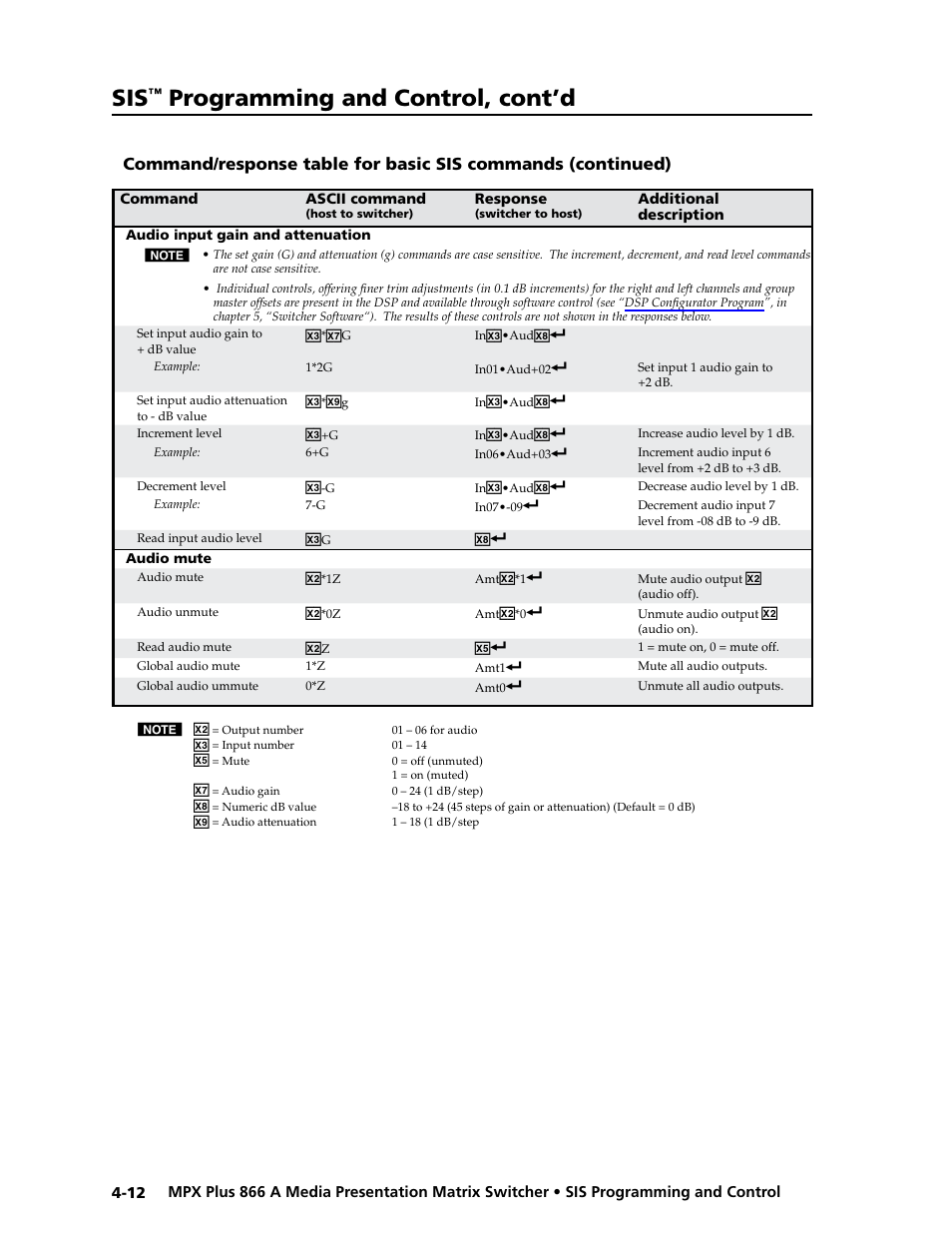 Preliminar y, Programming and control, cont’d | Extron Electronics MPX Plus 866 A Rev. B User Manual | Page 96 / 222