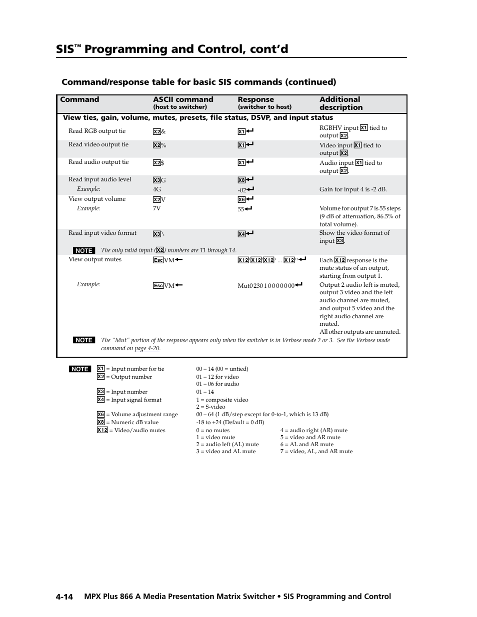 Preliminar y, Programming and control, cont’d | Extron Electronics MPX Plus 866 A Rev. B User Manual | Page 98 / 222