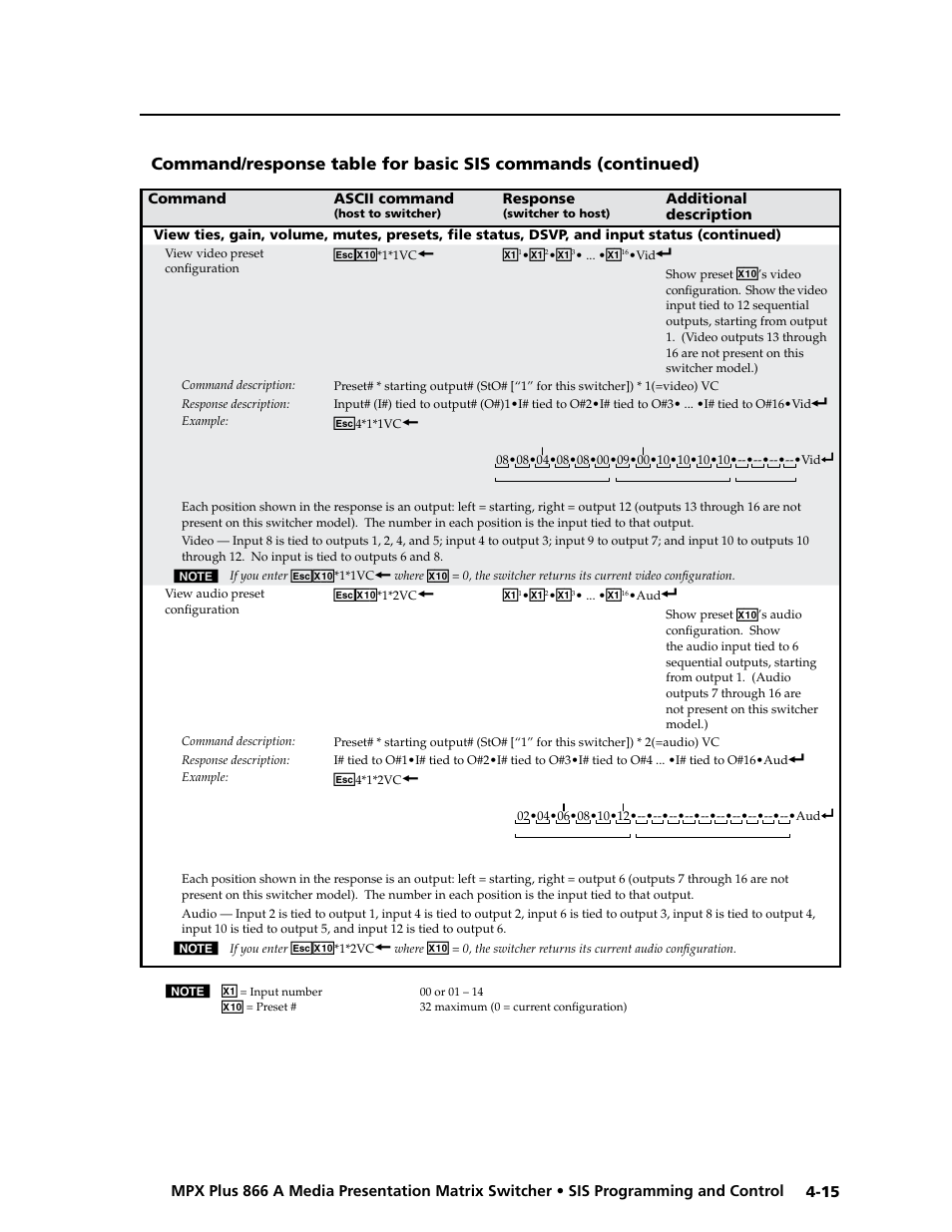 Preliminar y | Extron Electronics MPX Plus 866 A Rev. B User Manual | Page 99 / 222