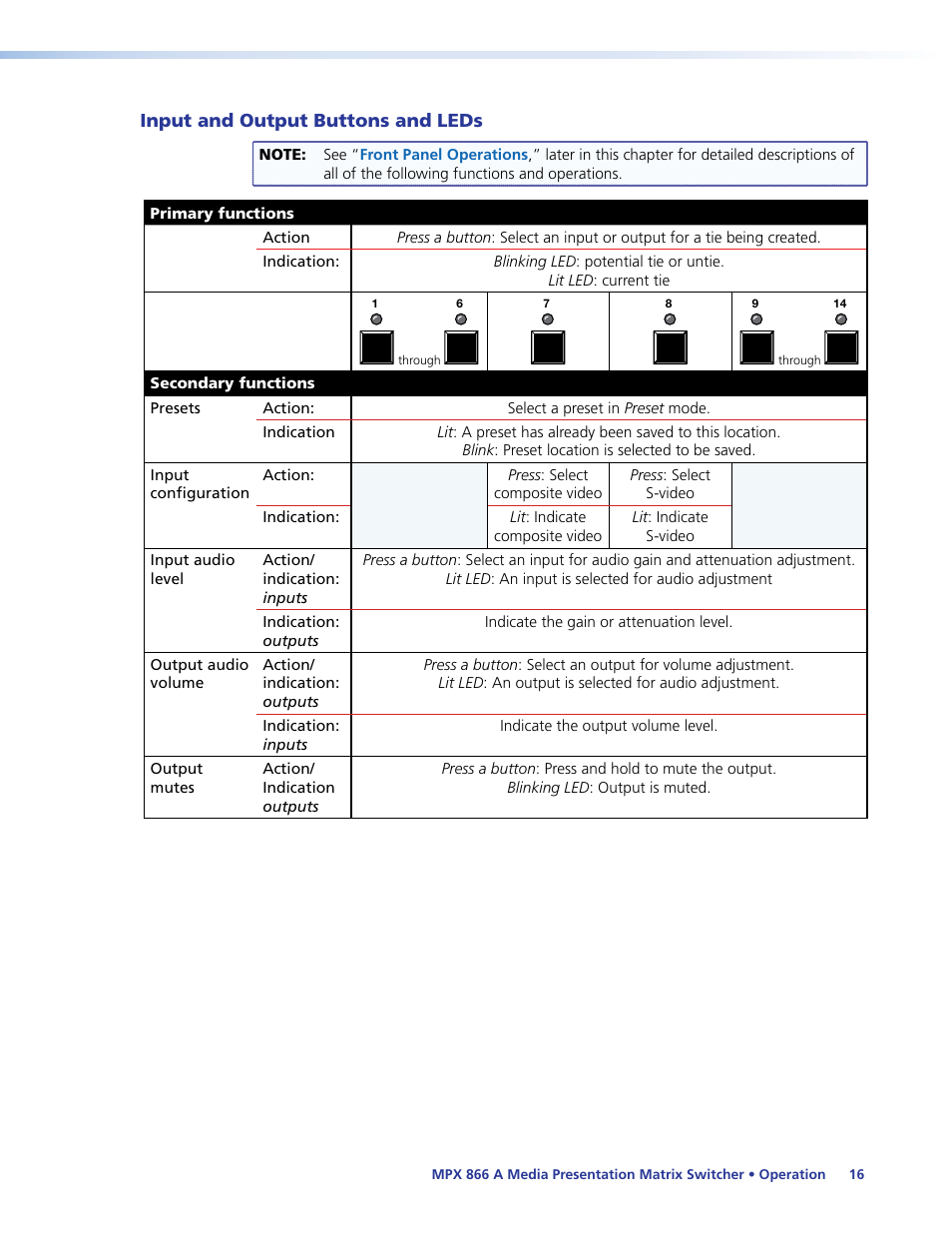 Input and output buttons and leds | Extron Electronics MPX 866 A User Guide User Manual | Page 21 / 134