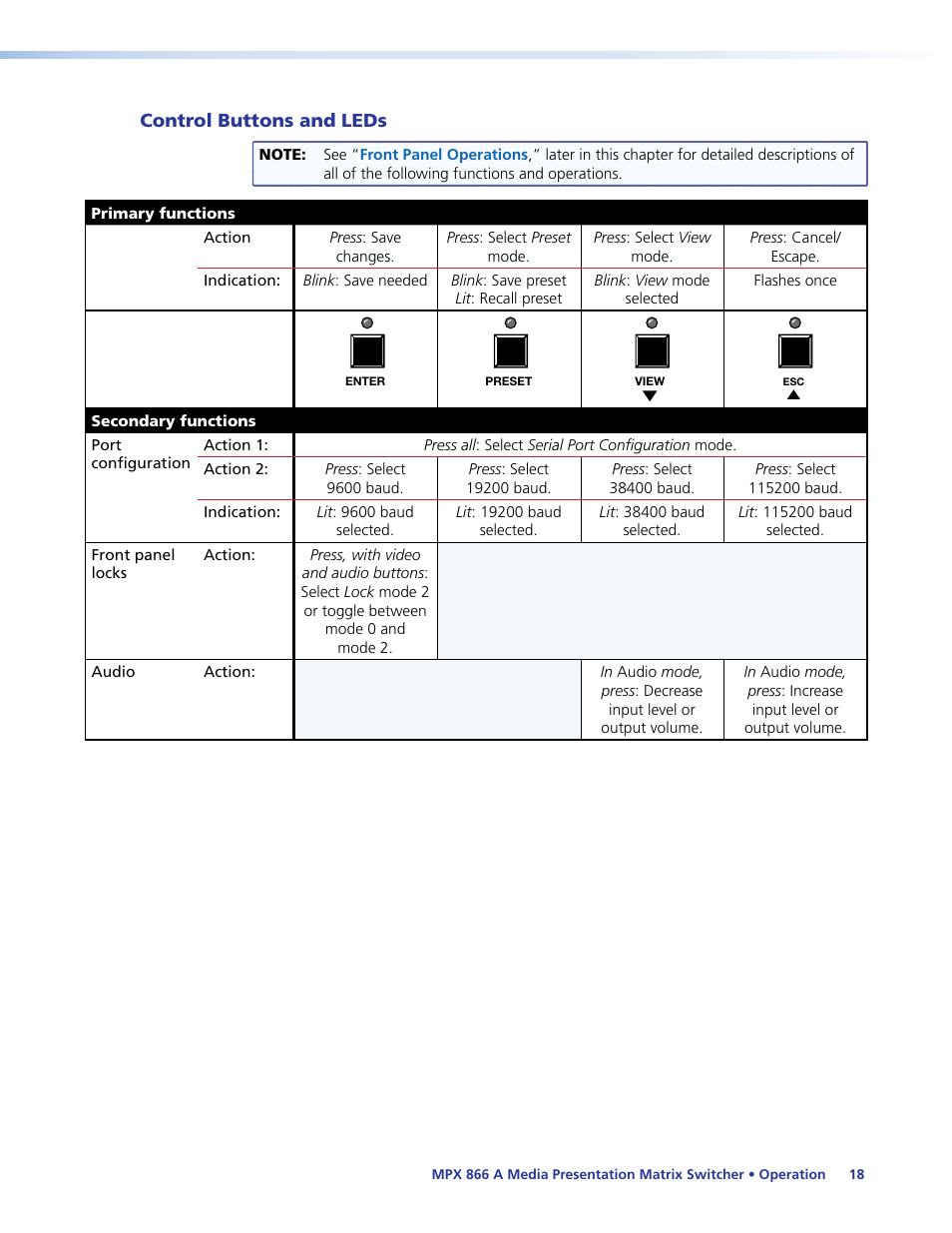 Control buttons and leds | Extron Electronics MPX 866 A User Guide User Manual | Page 23 / 134