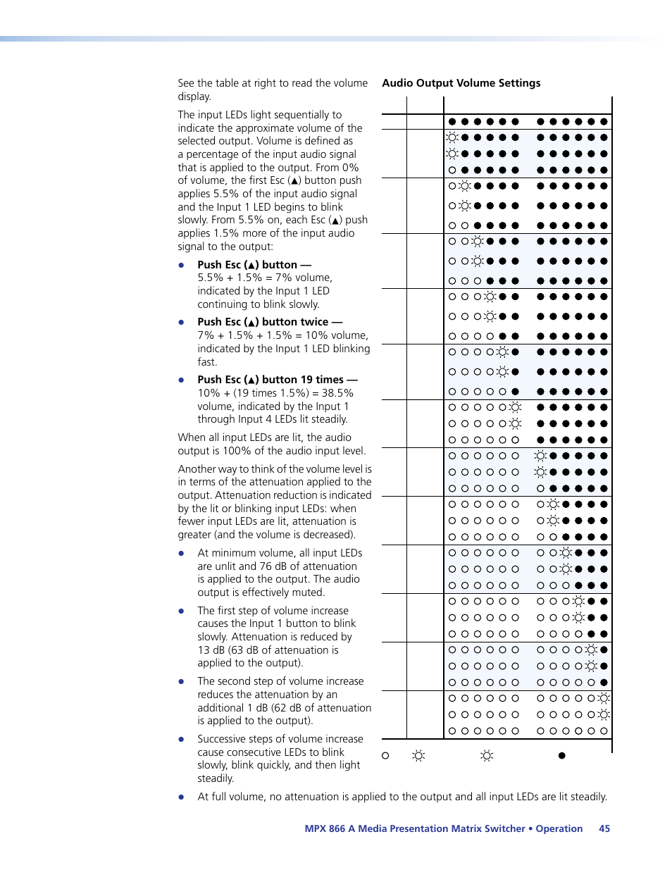 Push esc, Audio output volume settings | Extron Electronics MPX 866 A User Guide User Manual | Page 50 / 134