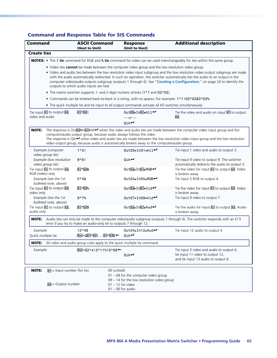 Section, the, Programming guide, Command and response table for sis commands | Extron Electronics MPX 866 A User Guide User Manual | Page 70 / 134