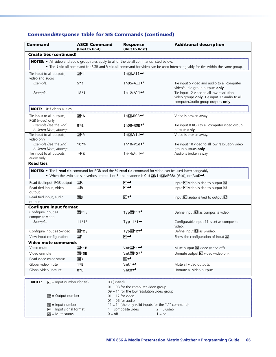 Extron Electronics MPX 866 A User Guide User Manual | Page 71 / 134