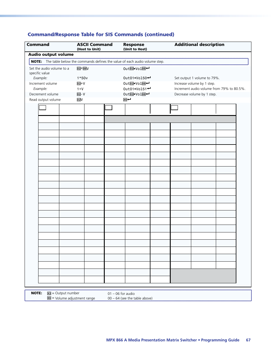 Programming guide, Section, See the table | Extron Electronics MPX 866 A User Guide User Manual | Page 72 / 134