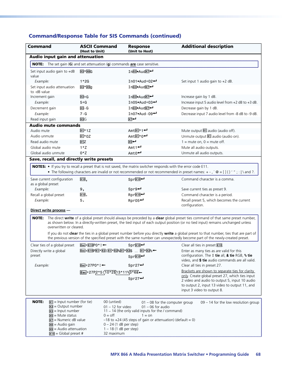 Programming guide, Section, the | Extron Electronics MPX 866 A User Guide User Manual | Page 73 / 134
