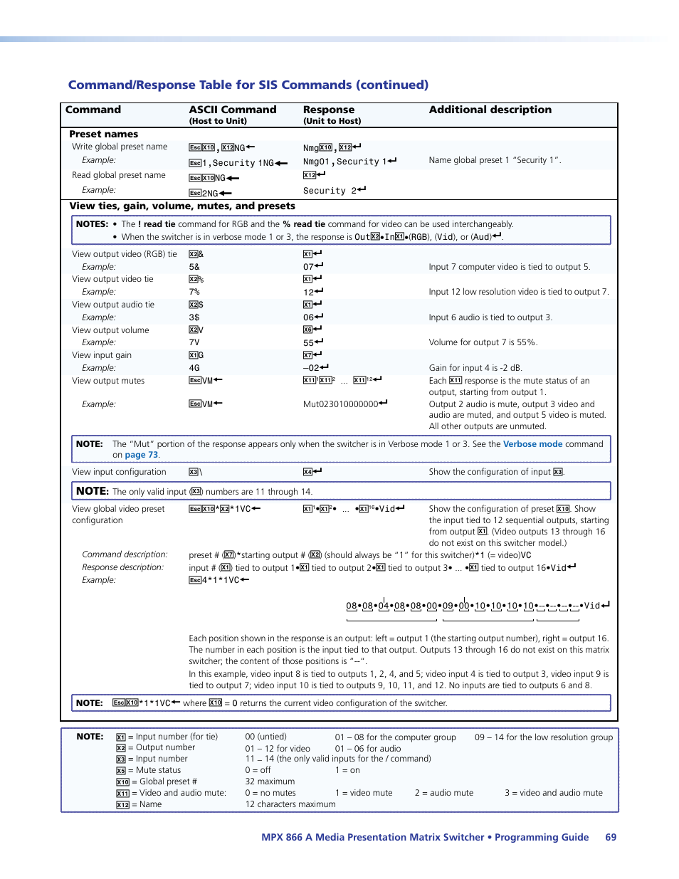 Extron Electronics MPX 866 A User Guide User Manual | Page 74 / 134