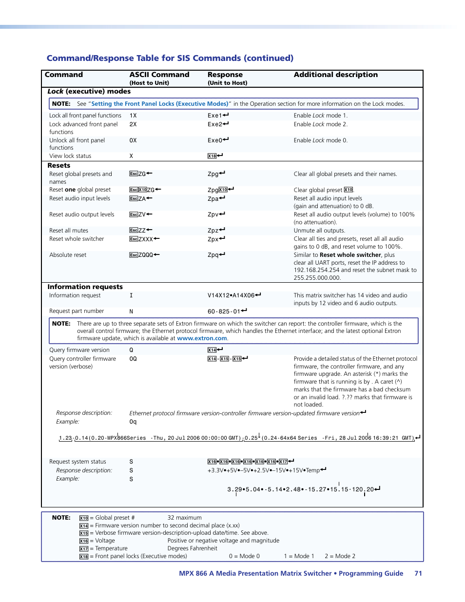 E zqqq, E version-description-upload date/time (see | Extron Electronics MPX 866 A User Guide User Manual | Page 76 / 134