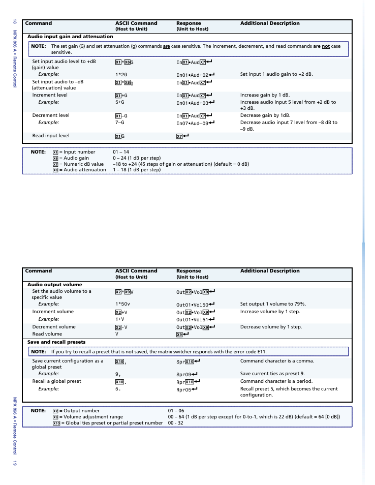 Extron Electronics MPX 866 A Setup Guide User Manual | Page 15 / 19