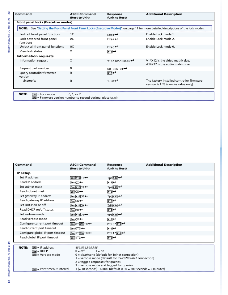 To 5 minutes but the value can be changed (see the, Configure port, Timeout sis command | Set verbose mode sis, Command | Extron Electronics MPX 866 A Setup Guide User Manual | Page 16 / 19