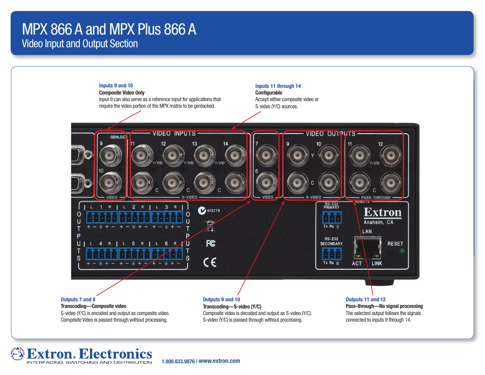 Extron Electronics MPX Plus 866 A Input and Output Section User Manual | 1 page