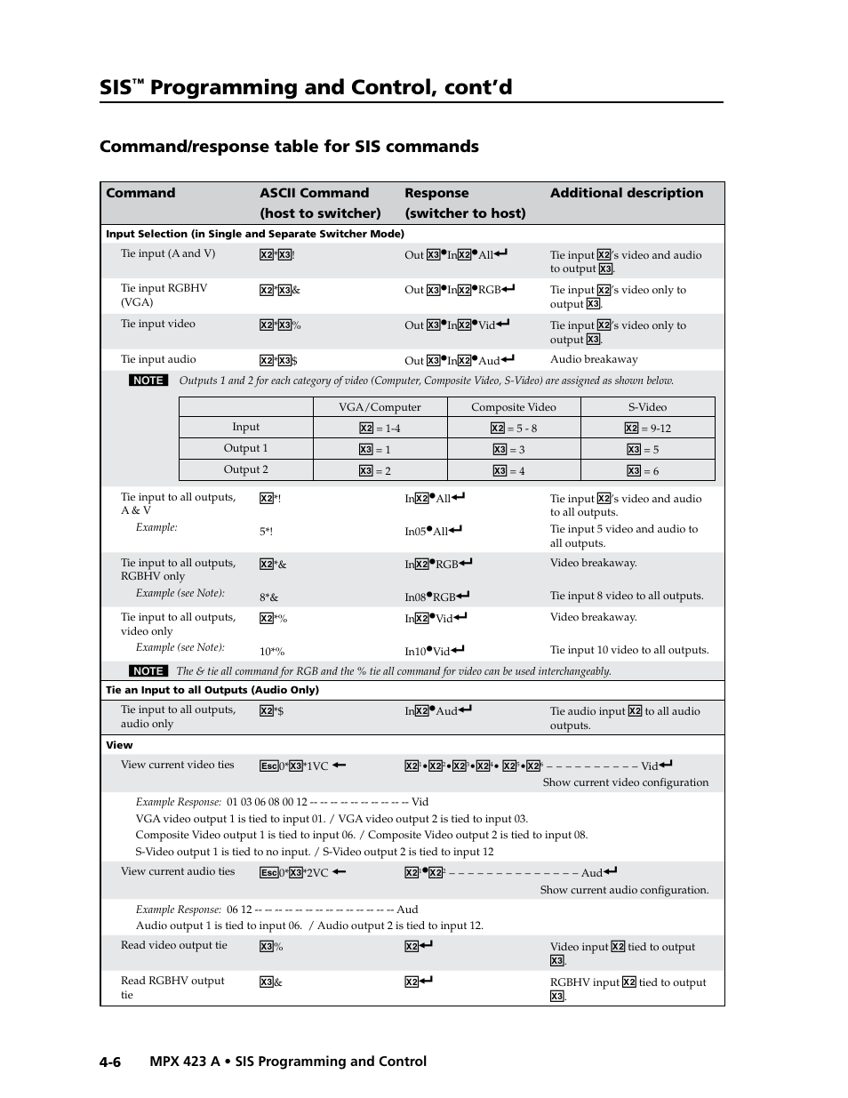 Preliminar y, Programming and control, cont’d, Command/response table for sis commands | Extron Electronics MPX 423 A User Manual | Page 34 / 64