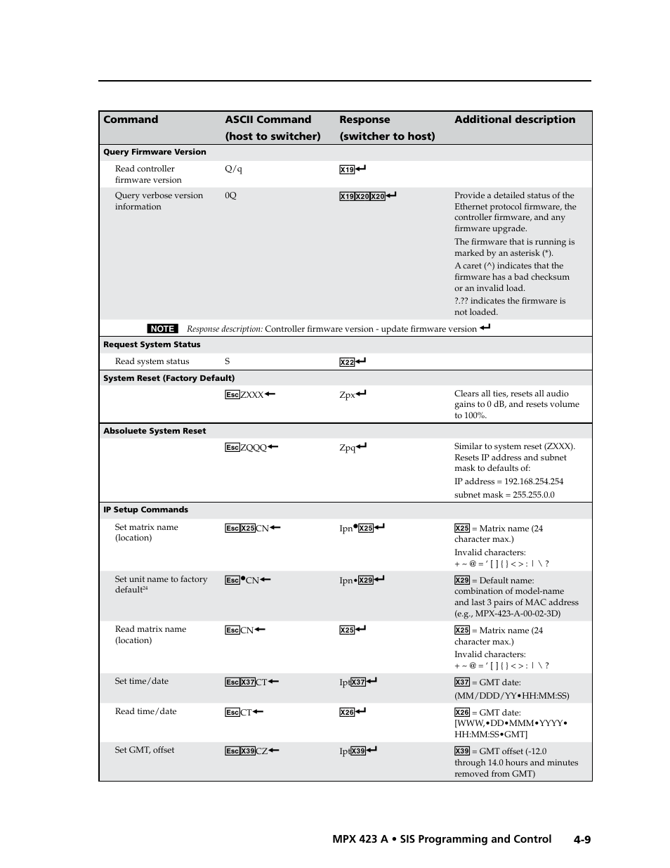 Preliminar y | Extron Electronics MPX 423 A User Manual | Page 37 / 64