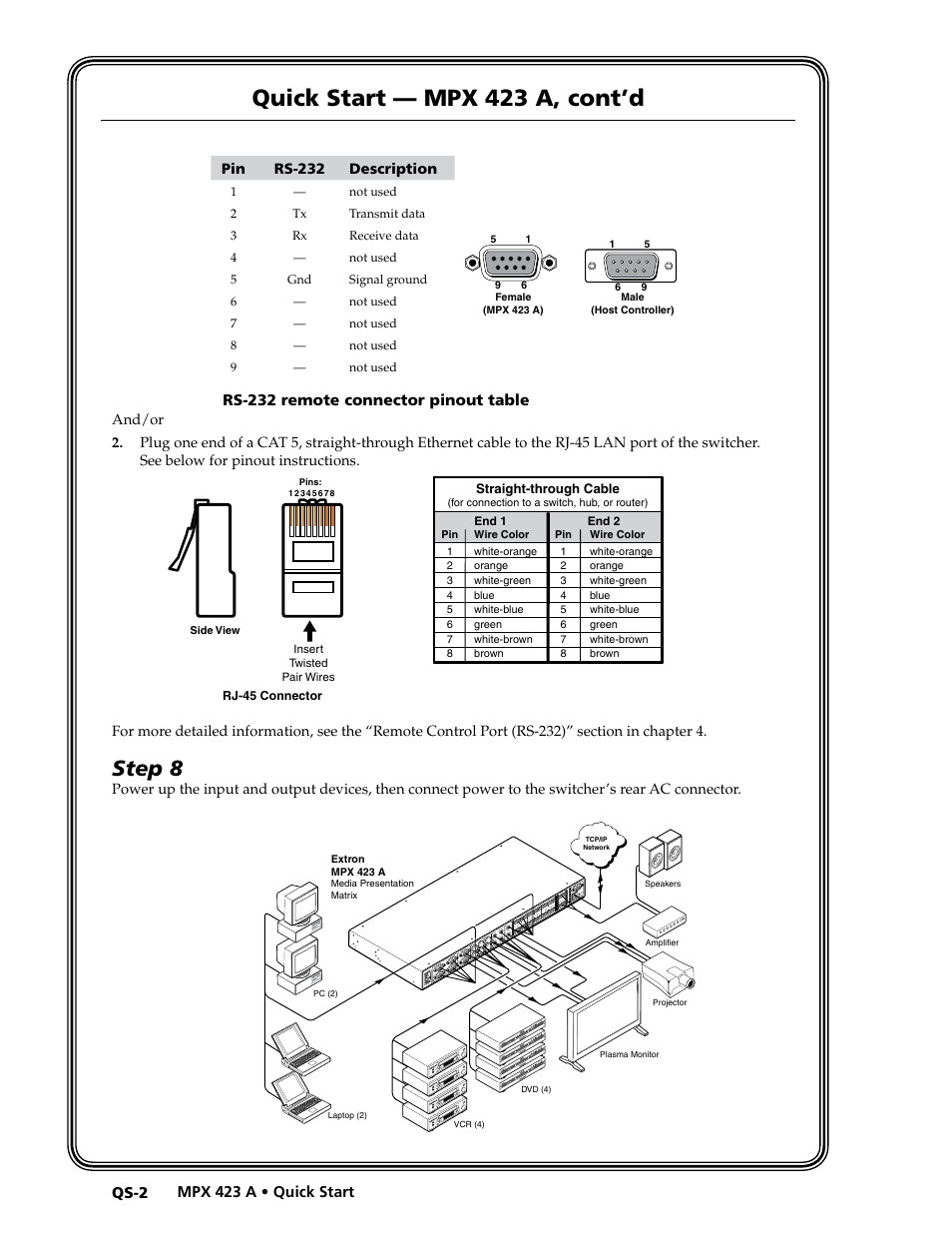 Preliminar y, Quick start — mpx 423 a, cont’d, Step 8 | Extron Electronics MPX 423 A User Manual | Page 6 / 64
