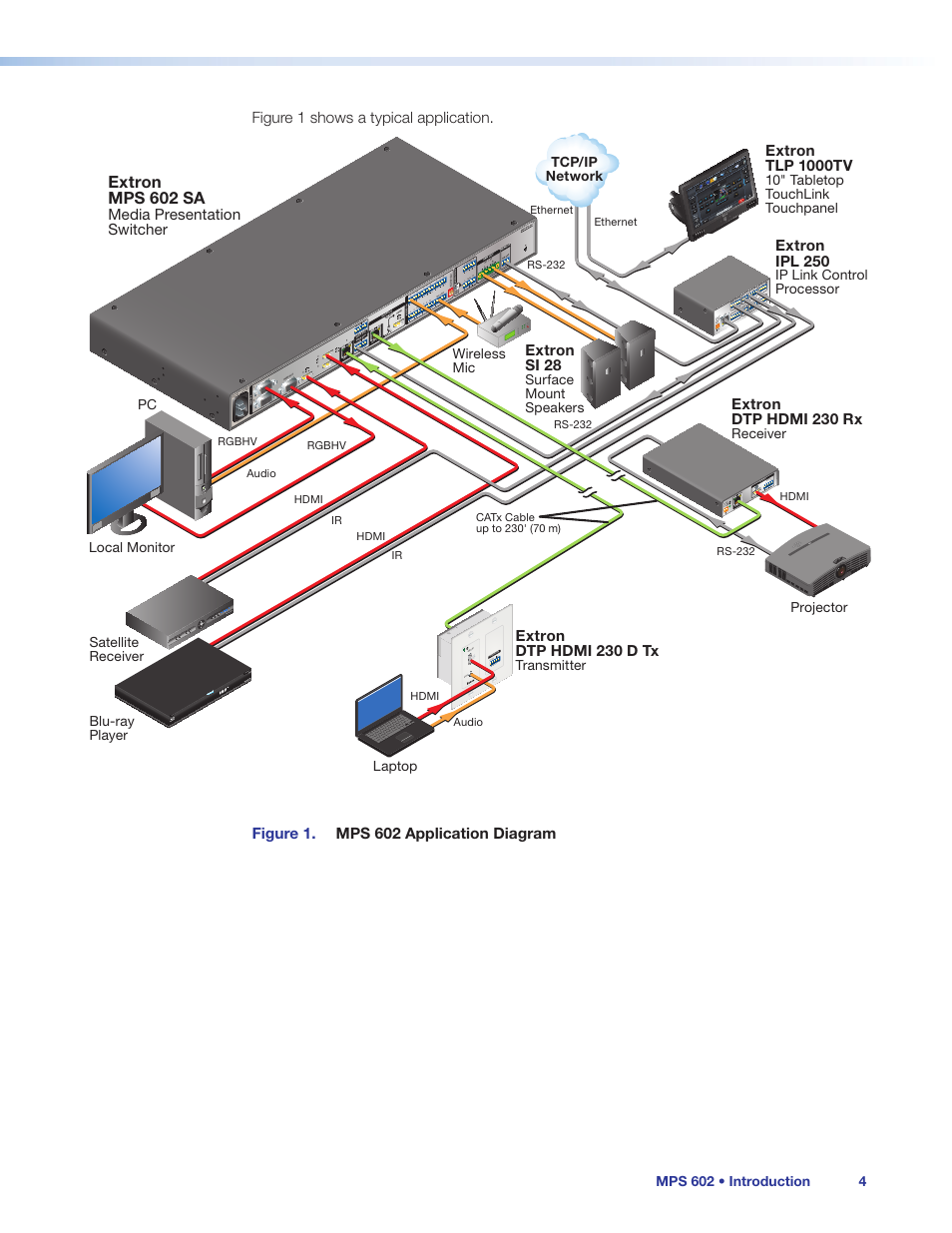 Extron mps 602 sa | Extron Electronics MPS 602 Series User Guide User Manual | Page 10 / 44