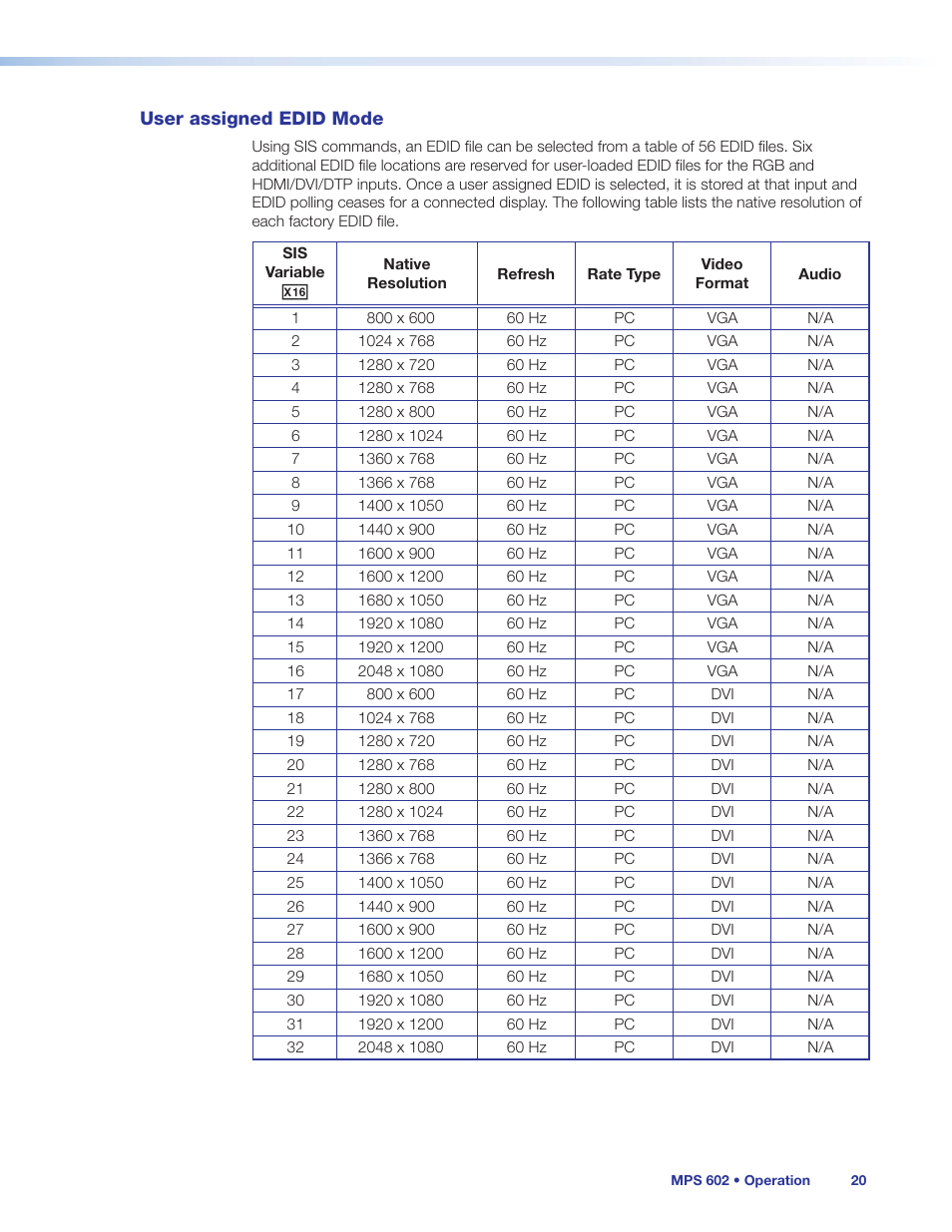 User assigned edid mode | Extron Electronics MPS 602 Series User Guide User Manual | Page 26 / 44