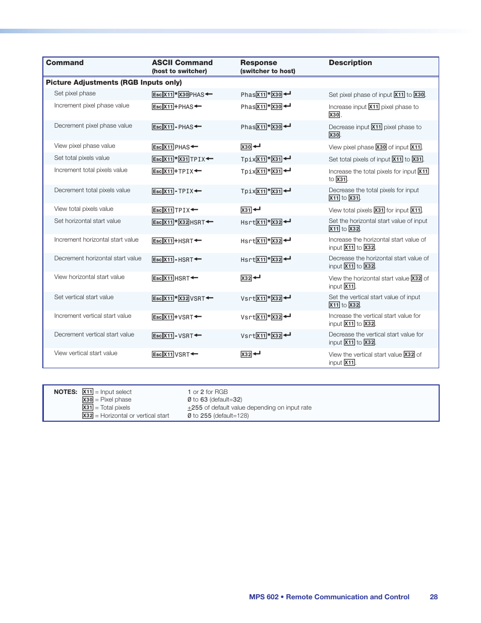 Extron Electronics MPS 602 Series User Guide User Manual | Page 34 / 44