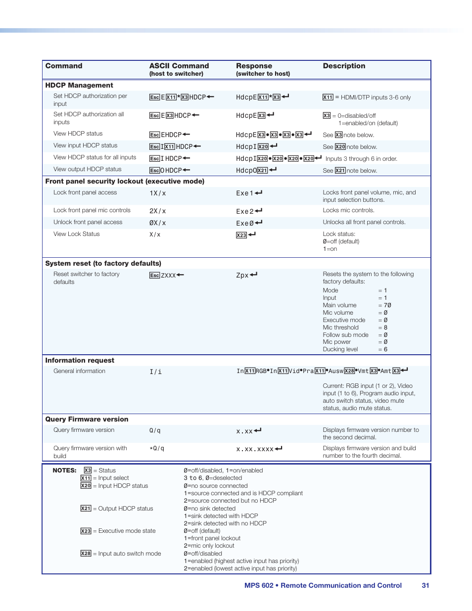 Extron Electronics MPS 602 Series User Guide User Manual | Page 37 / 44