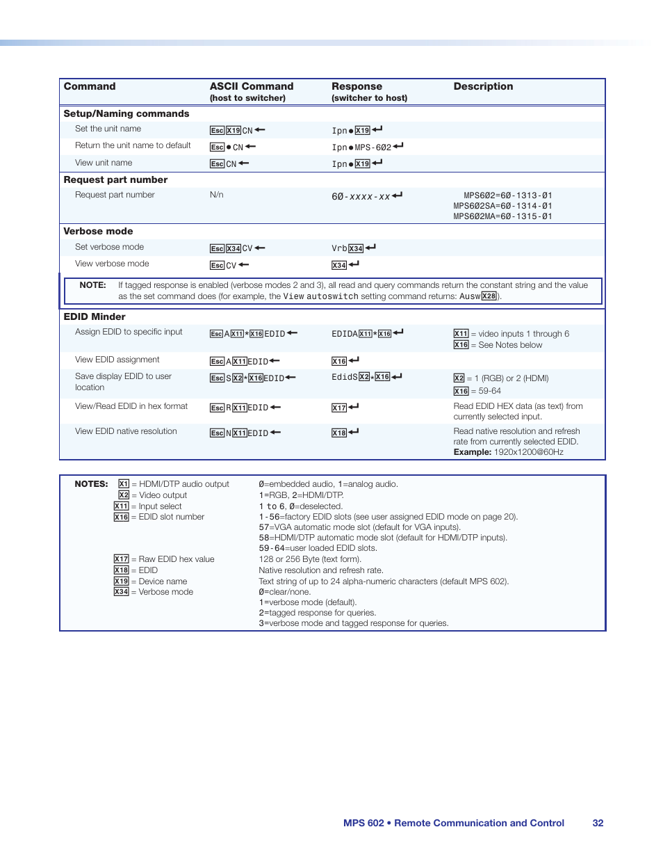 Extron Electronics MPS 602 Series User Guide User Manual | Page 38 / 44