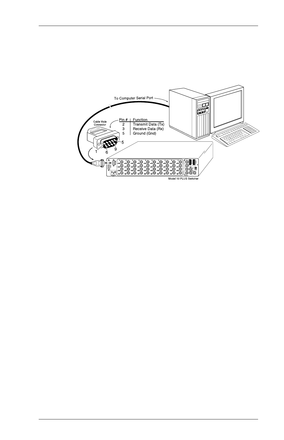 Model 8/10 plus switcher connection to computer, Triple action switching, Rgb delay) | Model 8/10 plus operation and configuration | Extron Electronics 8 PLUS SWITCHER User Manual | Page 17 / 30