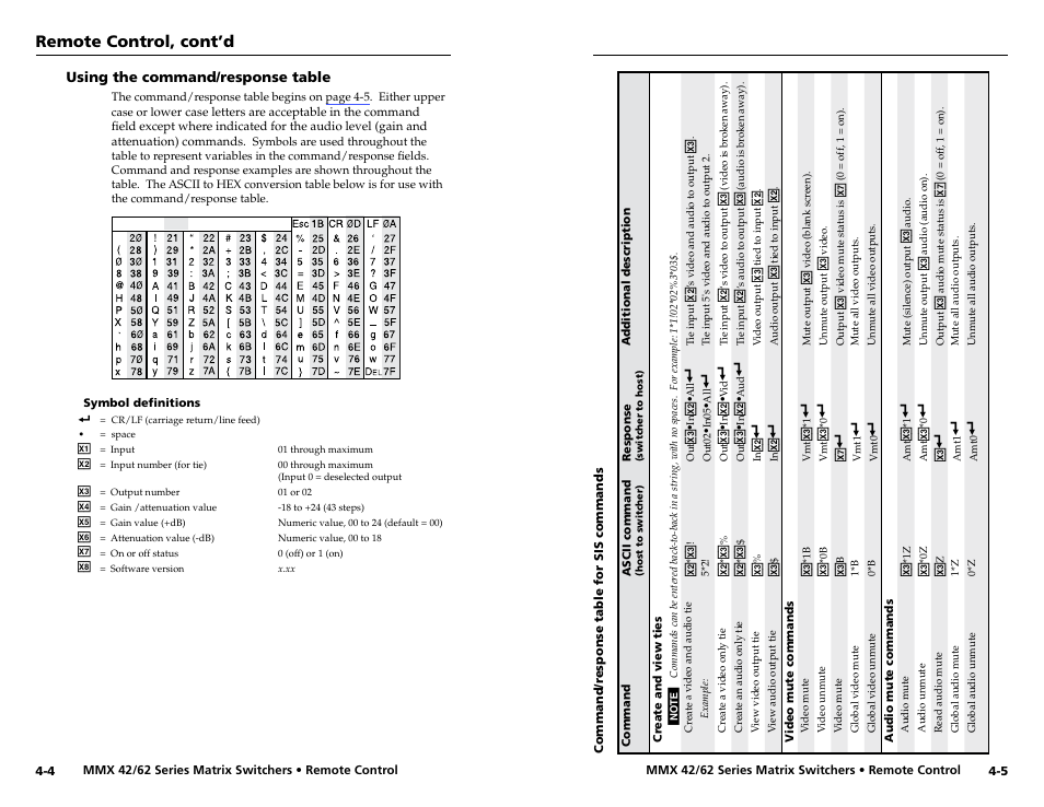 Using the command/response table, Symbol definitions, Using the command/response table -4 | Symbol definitions -4, Remote control, cont’d | Extron Electronics MMX 42_62 Series User Guide User Manual | Page 16 / 29
