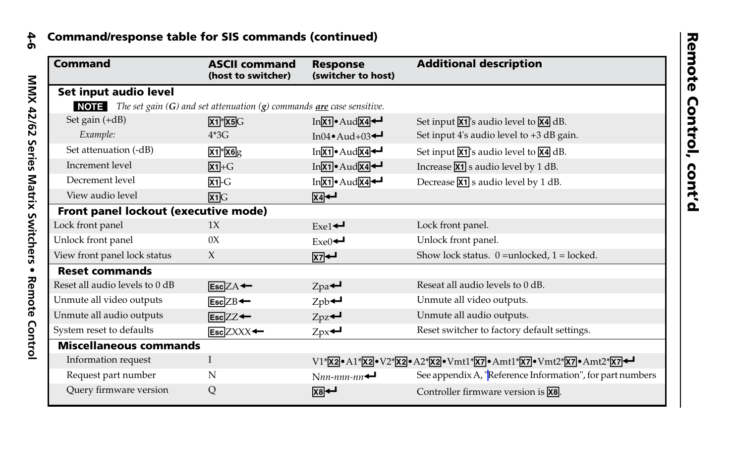 Remote contr ol, cont’d | Extron Electronics MMX 42_62 Series User Guide User Manual | Page 18 / 29
