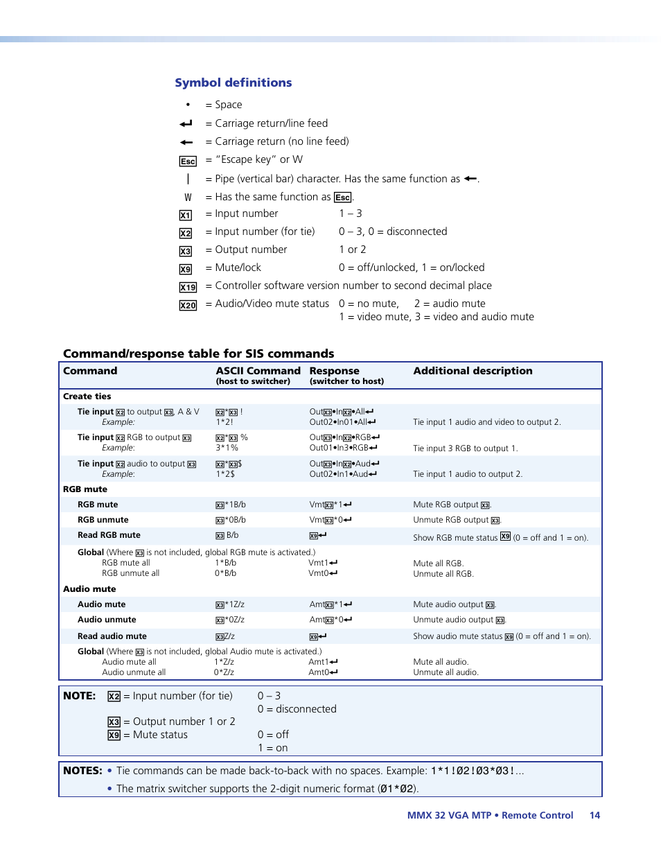 Symbol definitions, Command/response table for, Sis commands | Extron Electronics MMX 32 VGA MTP User Guide User Manual | Page 19 / 33