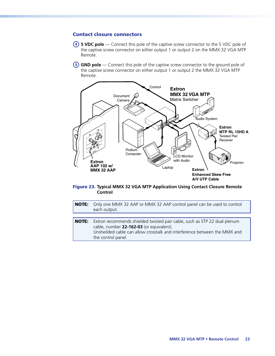 Contact closure connectors, Figure 23 | Extron Electronics MMX 32 VGA MTP User Guide User Manual | Page 28 / 33