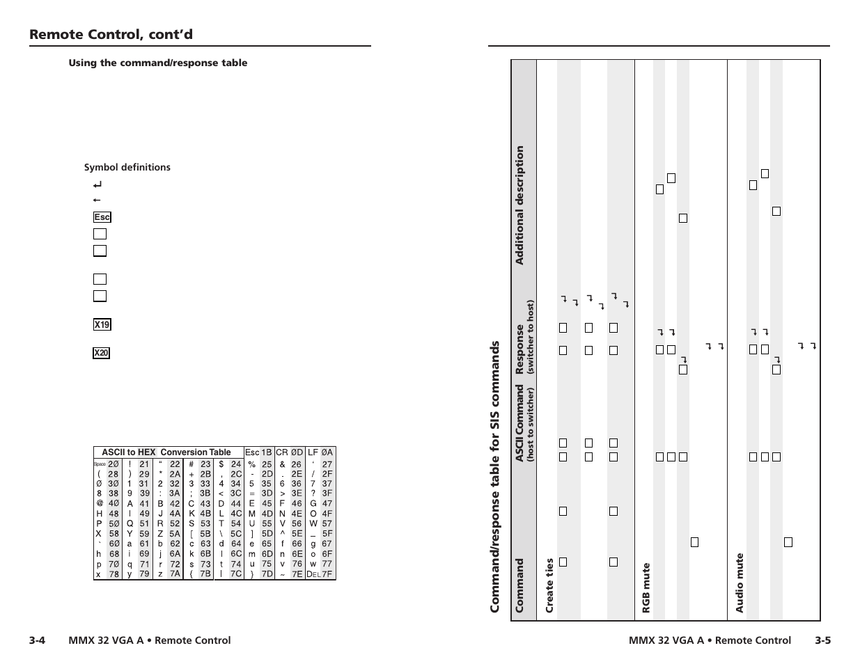 Using the command/response table, Symbol definitions, Command/response table for sis commands | Remote control, cont’d, Command/r esponse table for sis commands | Extron Electronics MMX 32 VGA A User Guide User Manual | Page 14 / 22