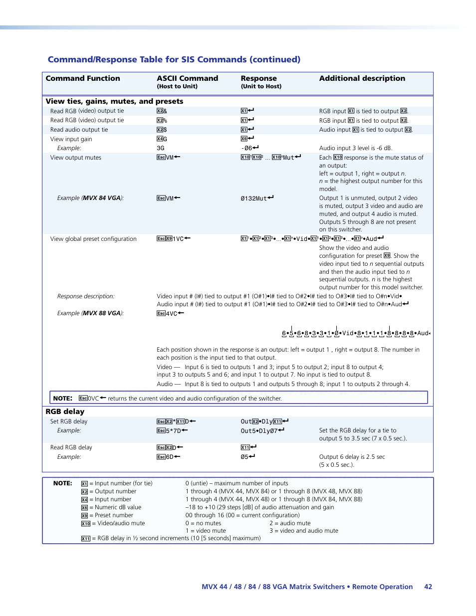 Extron Electronics MVX 44_48_84_88 Series User Guide User Manual | Page 48 / 70