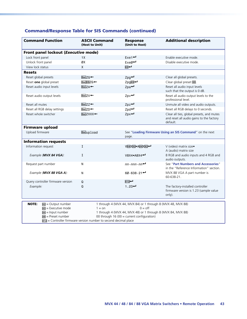 Extron Electronics MVX 44_48_84_88 Series User Guide User Manual | Page 49 / 70