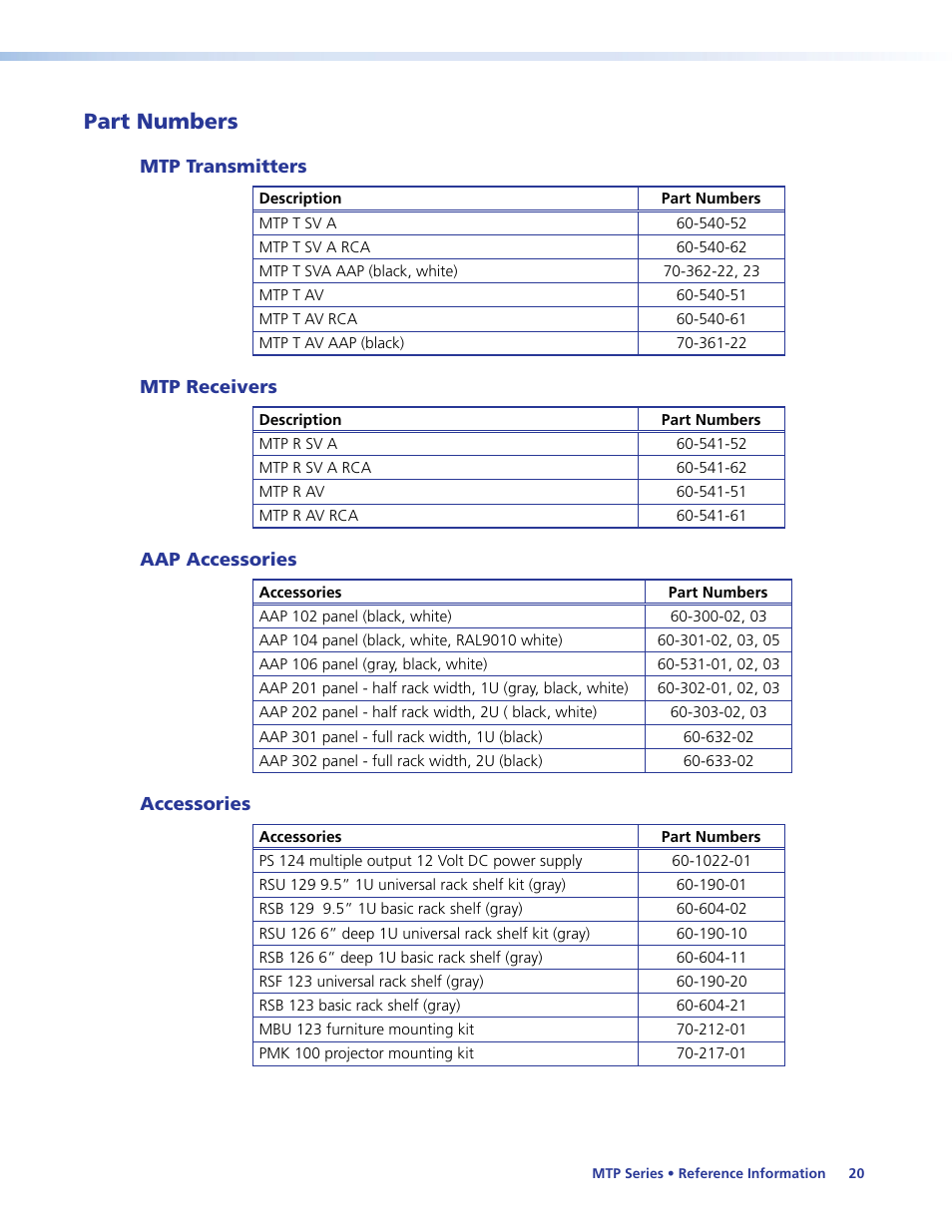 Part numbers, Mtp transmitters, Mtp receivers | Aap accessories, Accessories | Extron Electronics MTP Series User Guide User Manual | Page 26 / 28