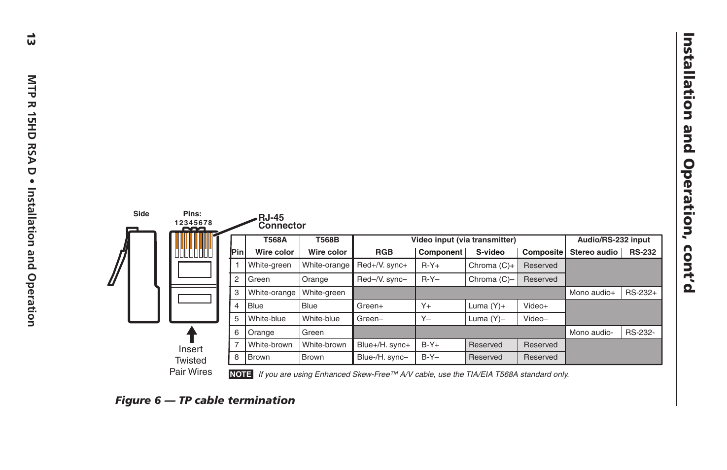 Installation and operation, cont’d, Mtp r 15hd rsa d • installation and operation, Figure 6 — tp cable termination | Extron Electronics MTP R 15HD RSA D User Guide User Manual | Page 17 / 27