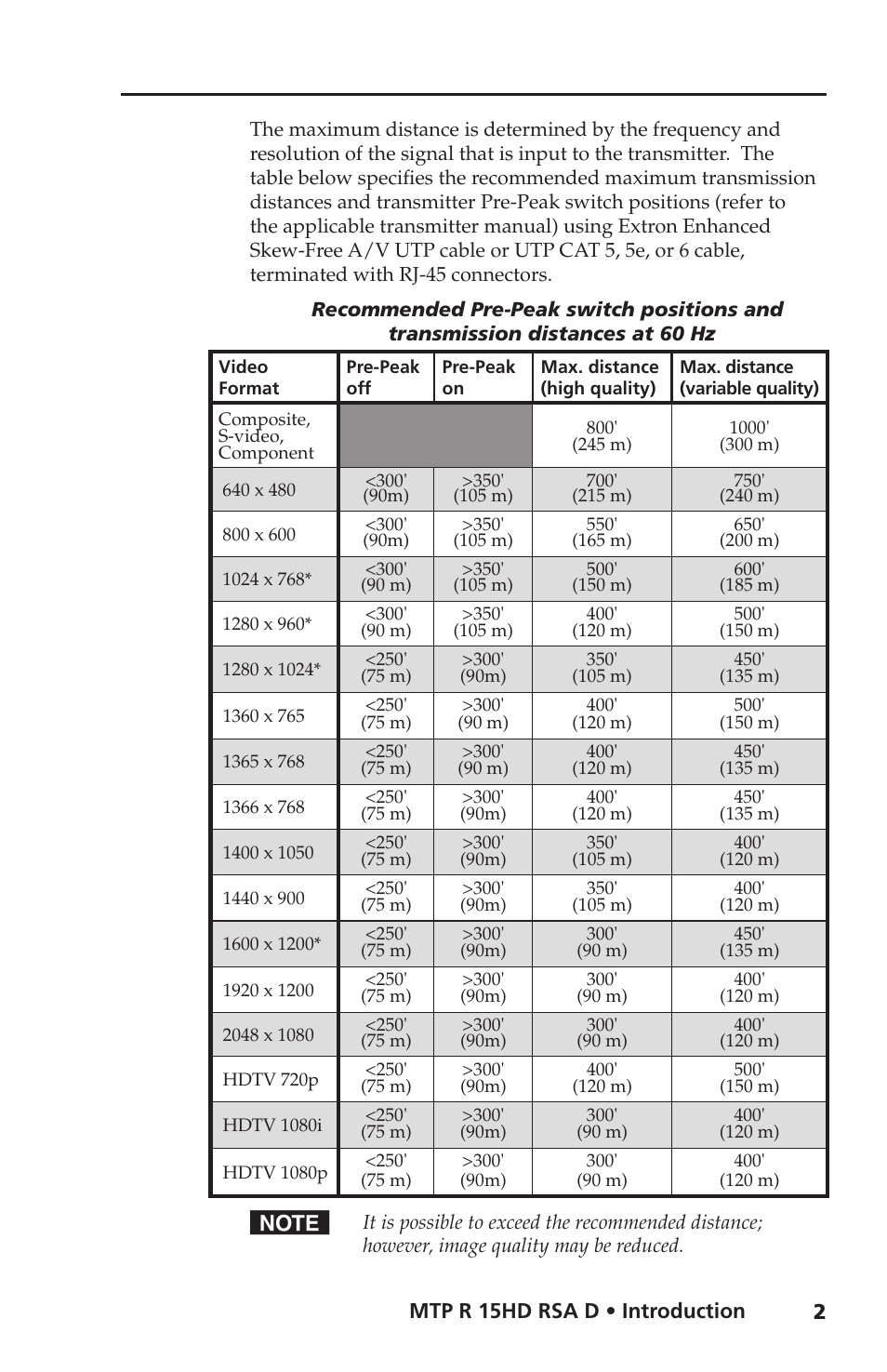 Extron Electronics MTP R 15HD RSA D User Guide User Manual | Page 6 / 27