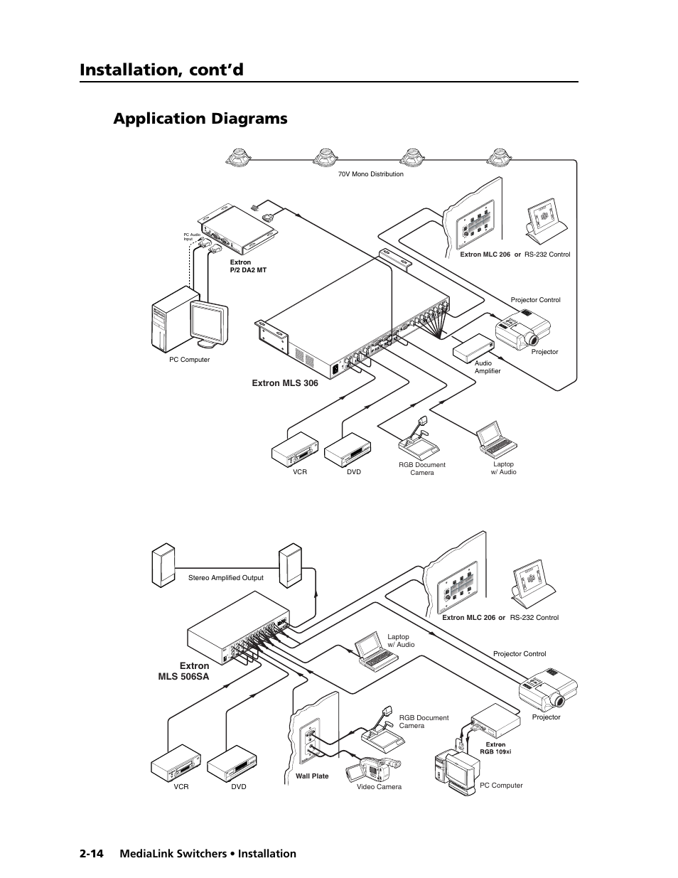 Installation, cont’d, Application diagrams | Extron Electronics MLS 506SA User Manual | Page 20 / 50