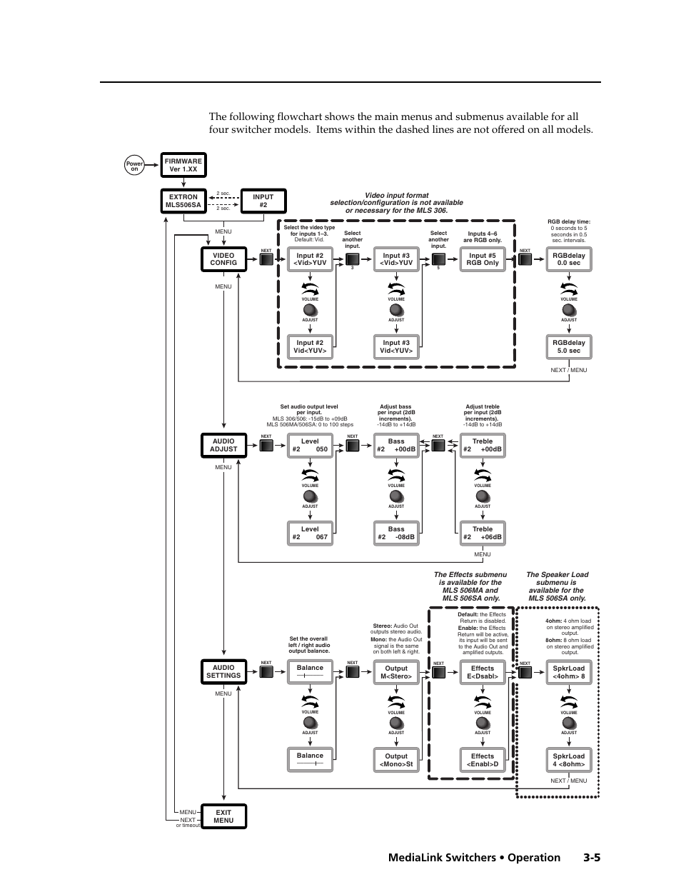 5 medialink switchers • operation | Extron Electronics MLS 506SA User Manual | Page 25 / 50