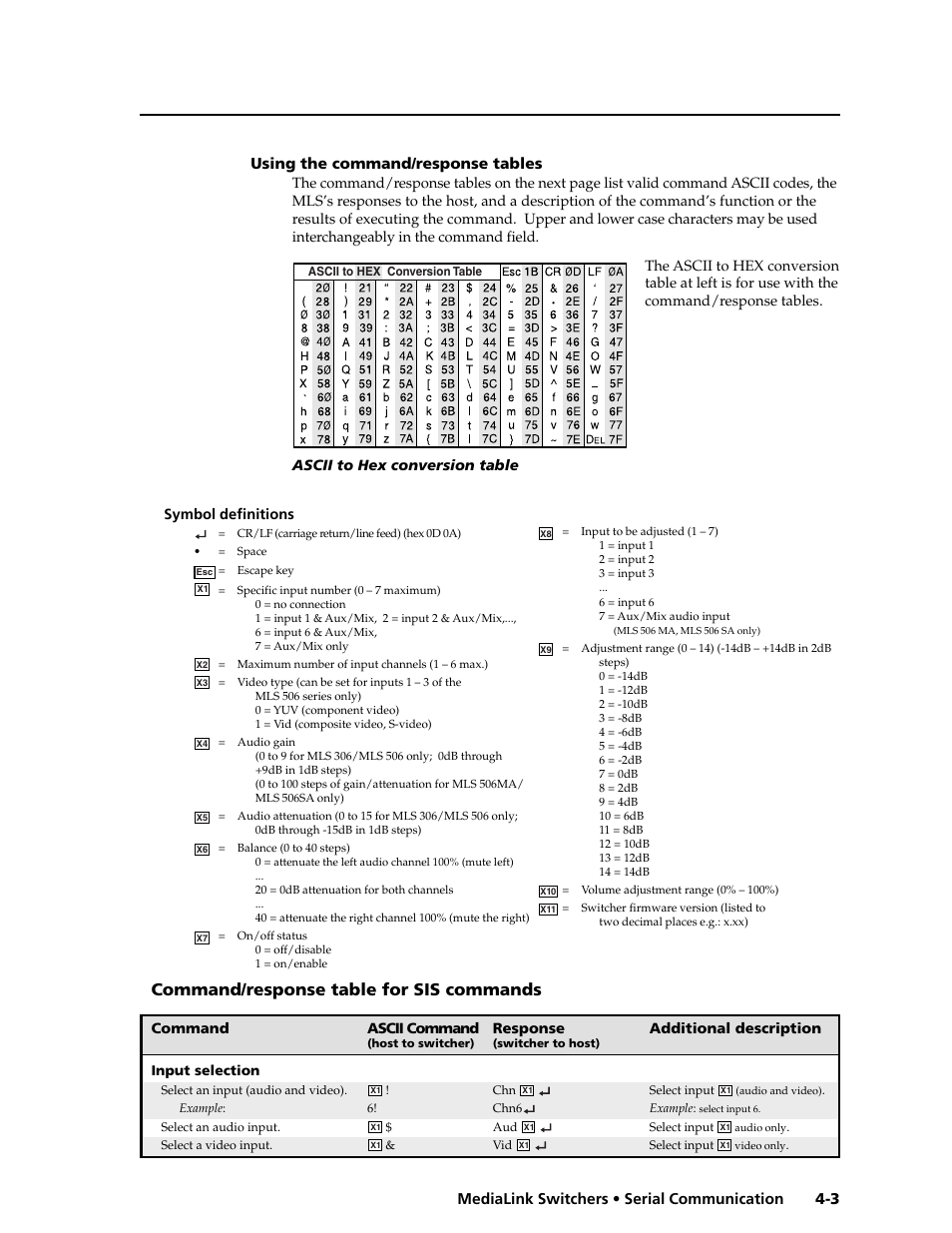 Command/response table for sis commands | Extron Electronics MLS 506SA User Manual | Page 31 / 50