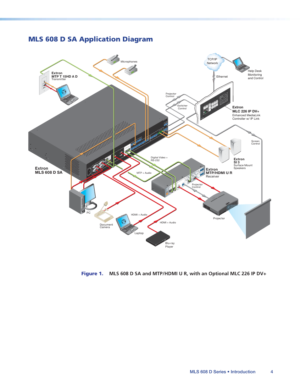 Mls 608 d sa application diagram | Extron Electronics MLS 608 D Series User Guide User Manual | Page 10 / 100
