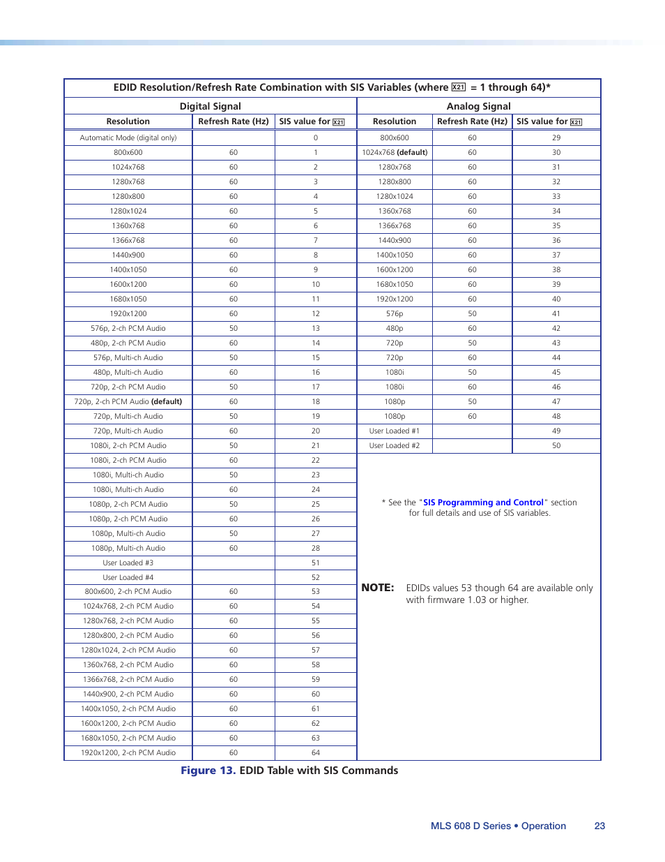 Figure 13. edid table with sis commands | Extron Electronics MLS 608 D Series User Guide User Manual | Page 29 / 100