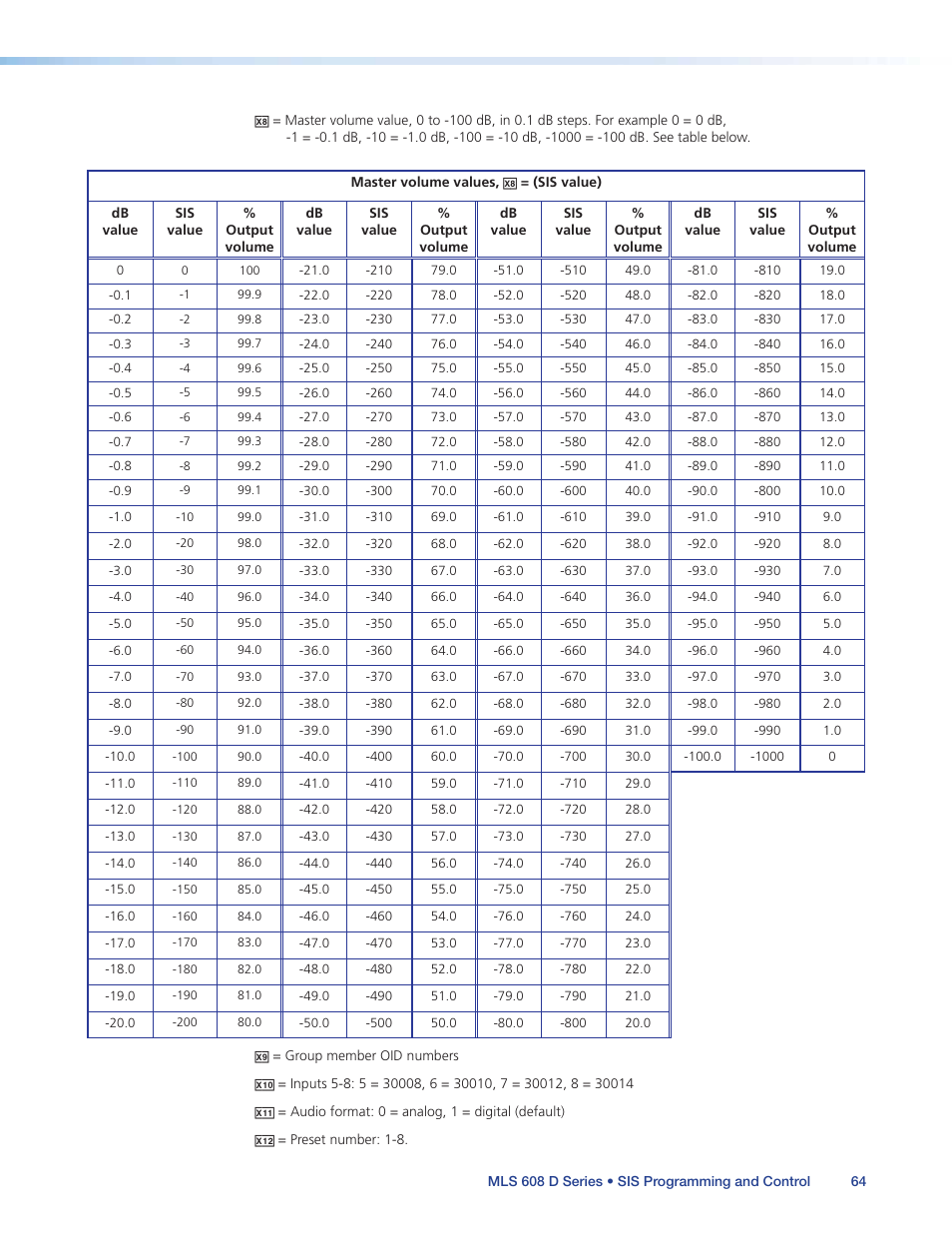 Extron Electronics MLS 608 D Series User Guide User Manual | Page 70 / 100