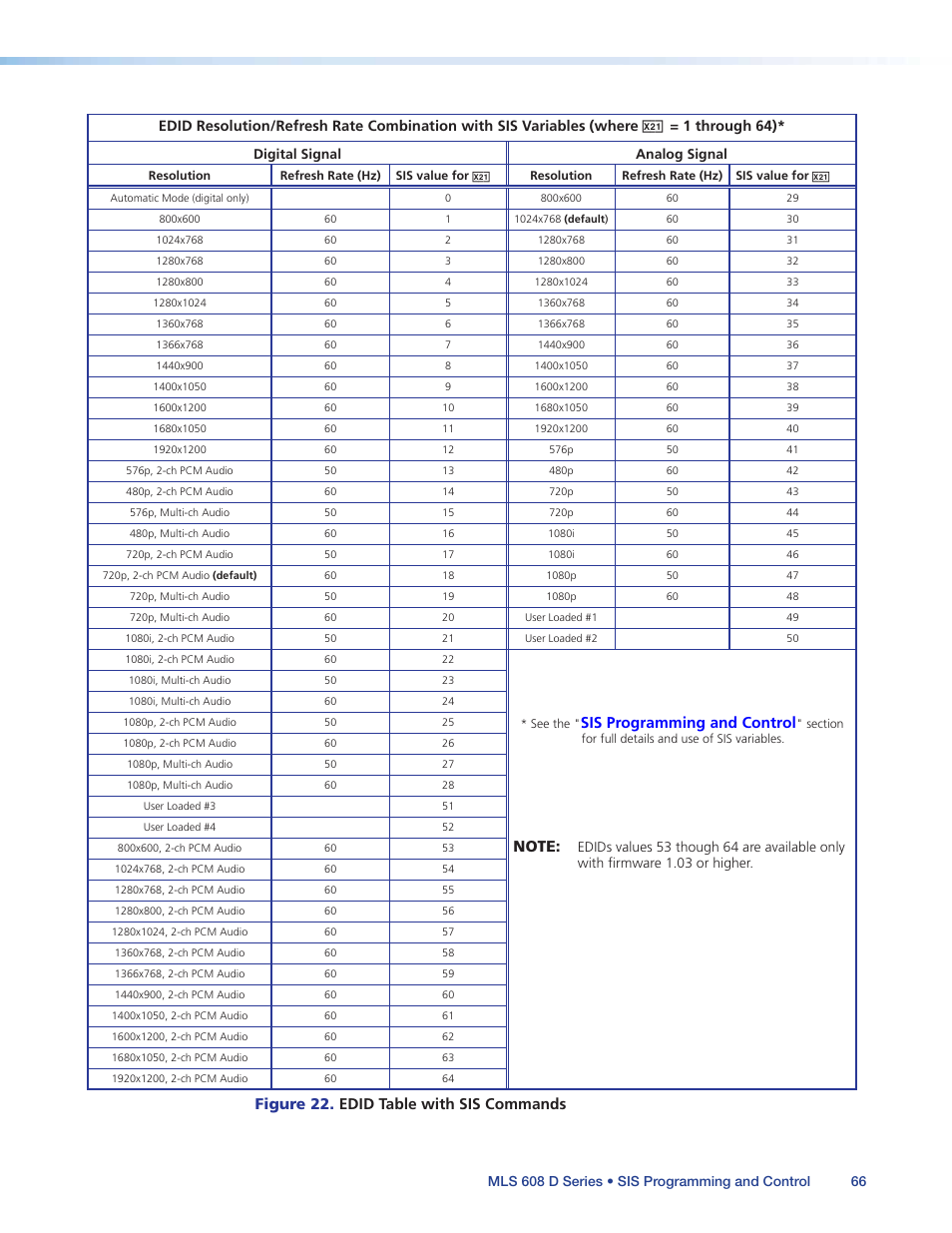 Sis programming and control, Figure 22. edid table with sis commands | Extron Electronics MLS 608 D Series User Guide User Manual | Page 72 / 100