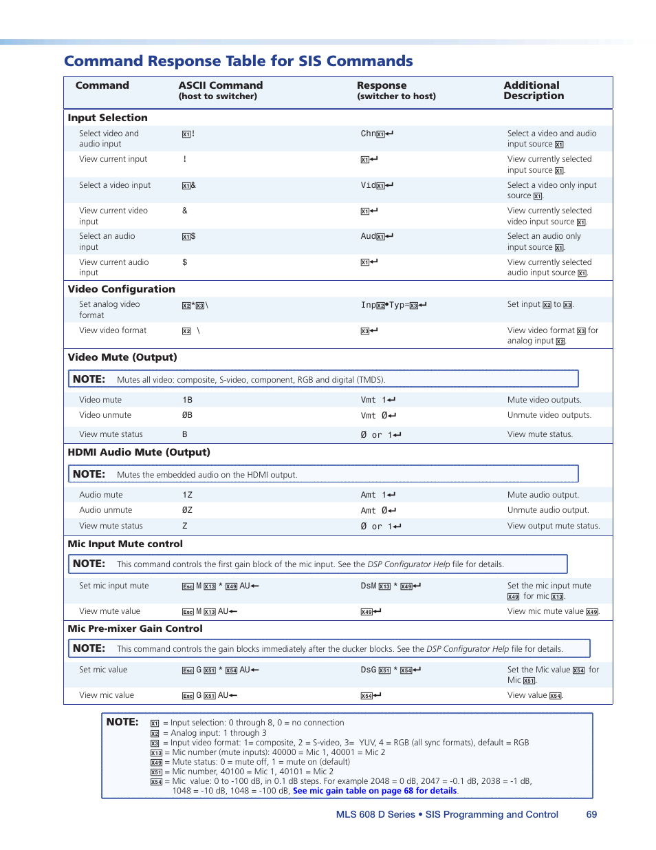 Command response table for sis commands | Extron Electronics MLS 608 D Series User Guide User Manual | Page 75 / 100