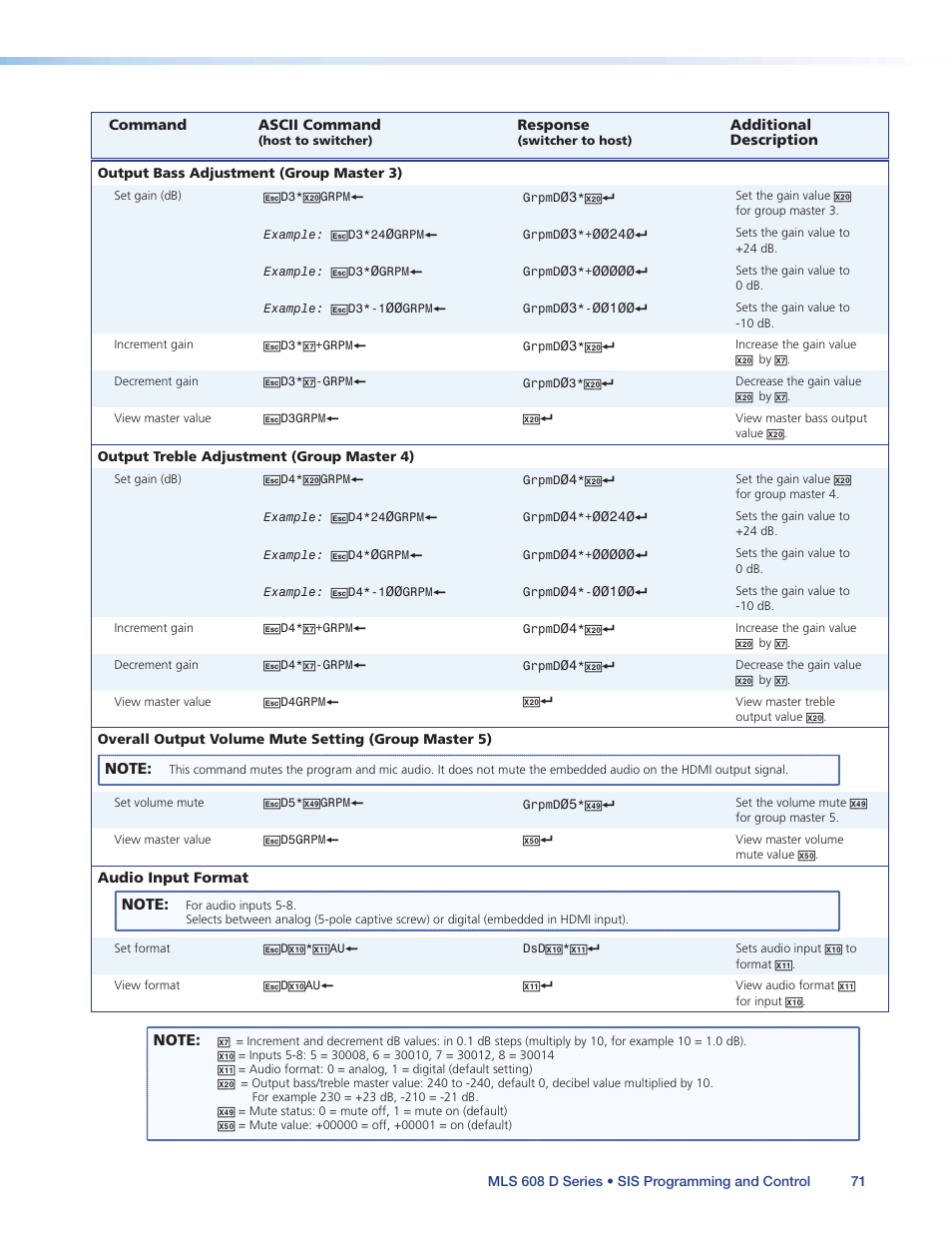 Extron Electronics MLS 608 D Series User Guide User Manual | Page 77 / 100