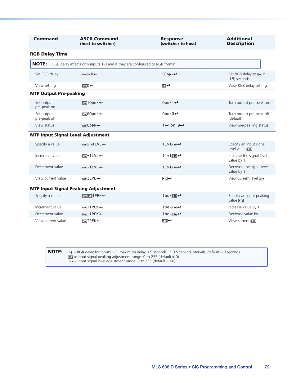 Extron Electronics MLS 608 D Series User Guide User Manual | Page 78 / 100
