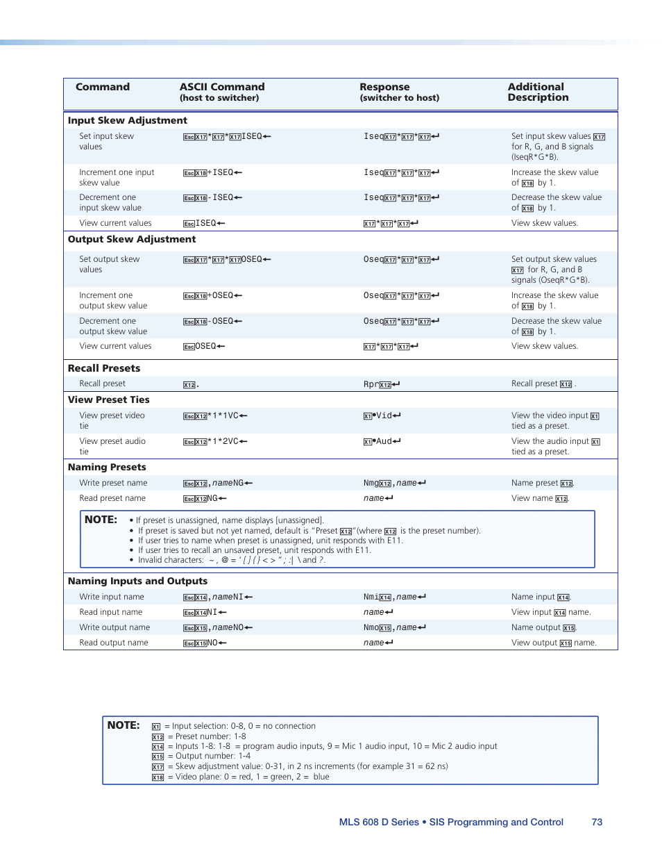 Extron Electronics MLS 608 D Series User Guide User Manual | Page 79 / 100
